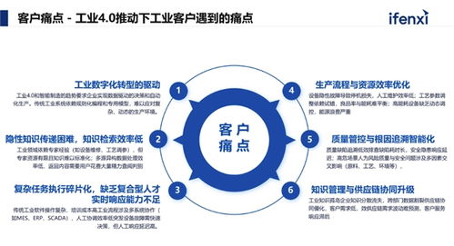悅點(diǎn)科技CTO孟嘉 5個(gè)案例揭秘智能體如何重構(gòu)工業(yè)AI新范式